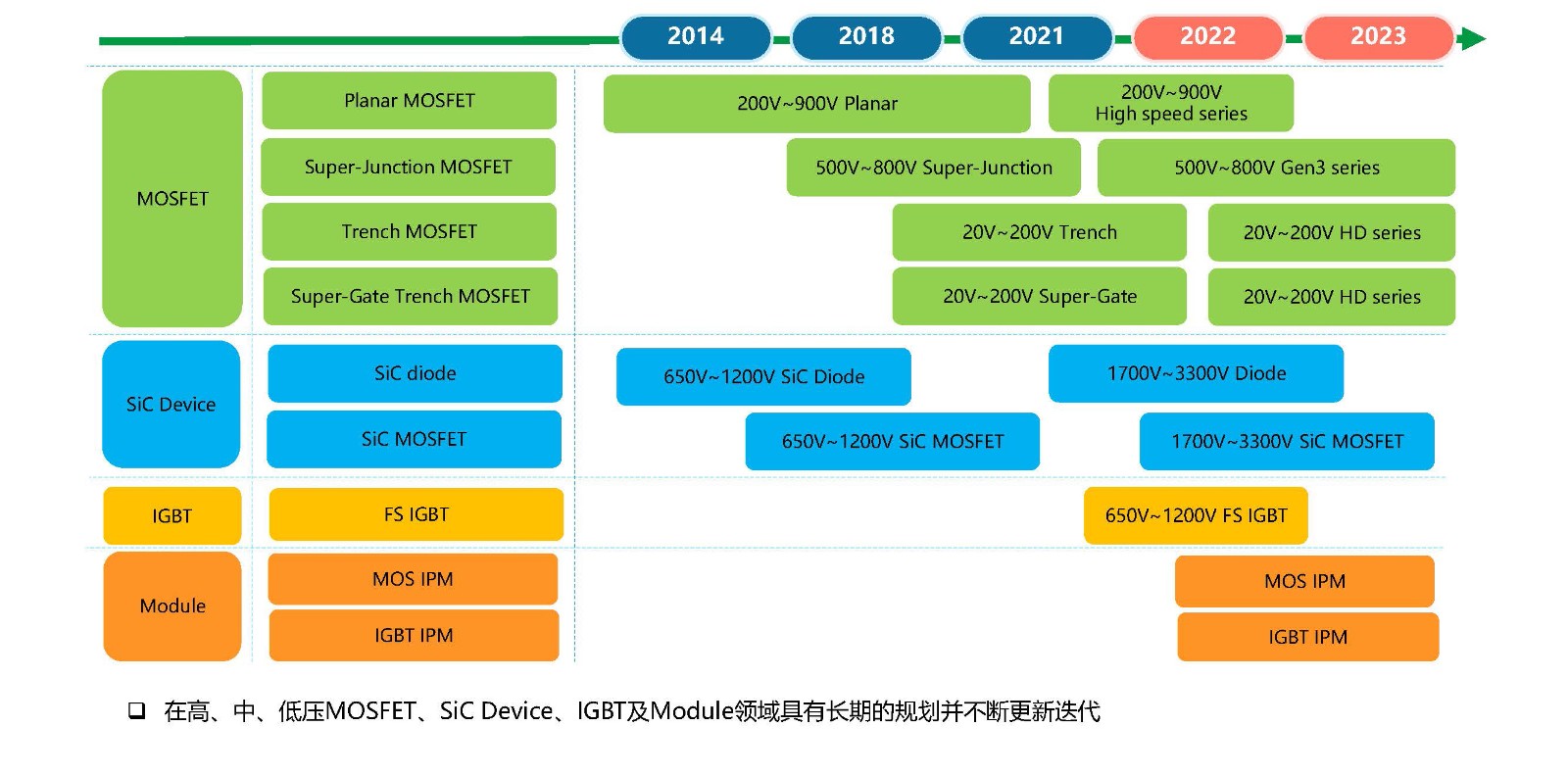 美浦森半导体公司简介1_页面_11.jpg